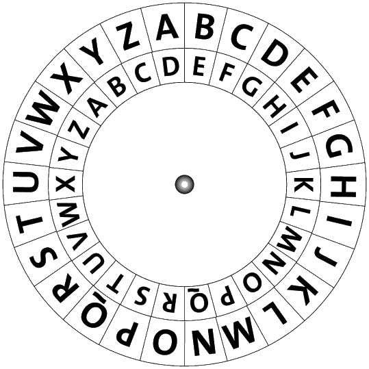 An example of Caesar cipher.