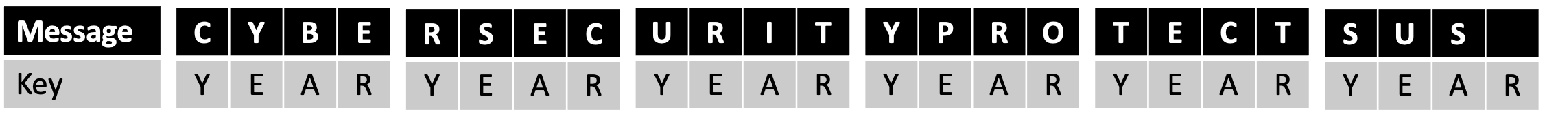 An example of splitting the message.